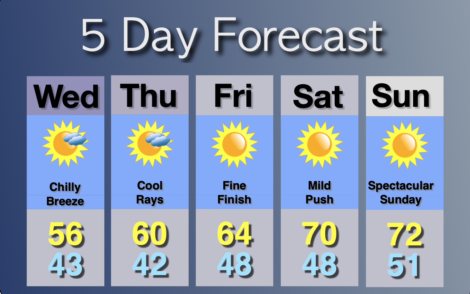 Extended Forecast